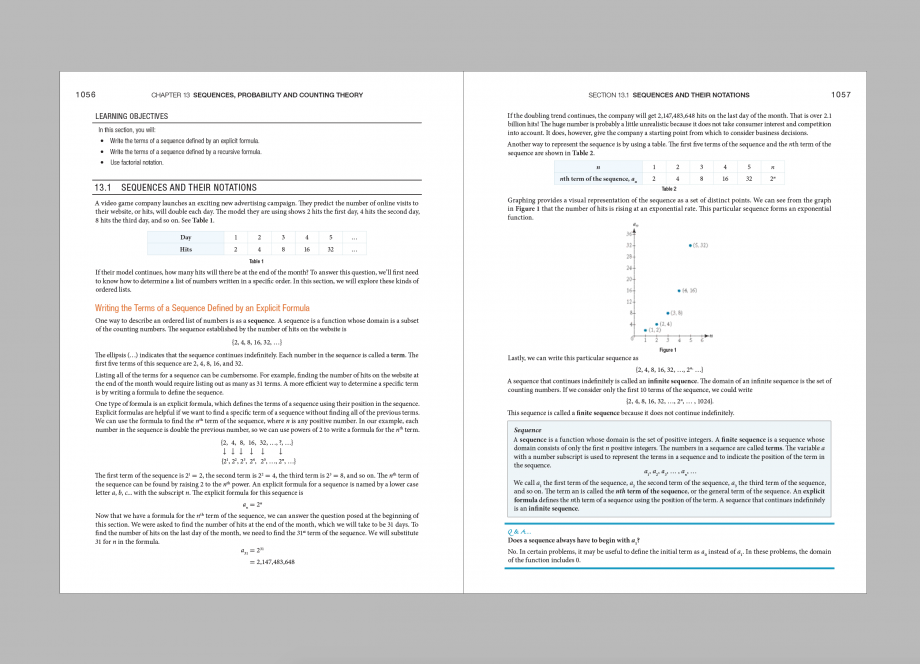 Interior design of textbook